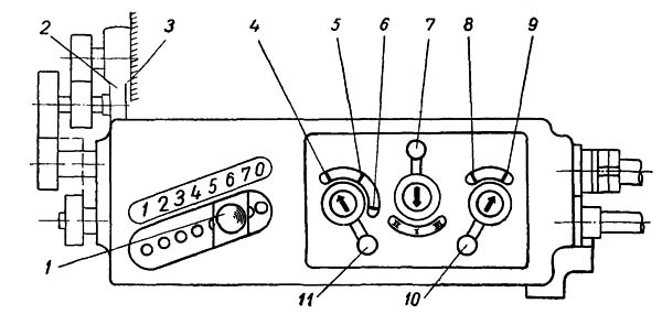 Розташування рукояток керування коробки подач токарного верстата 1Е61М